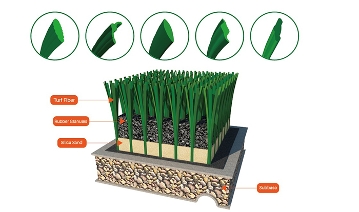 Artificial Football Grass